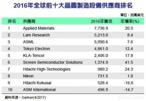 
	


	Chapter 1 家居家裝產(chǎn)業(yè)發(fā)展總結(jié)


	(電子商務(wù)研究中心訊)


	 


	Chapter 2 互聯(lián)網(wǎng)家裝關(guān)鍵詞總結(jié)


	2017年，互聯(lián)網(wǎng)家裝正式開啟大逃殺模式，資本向巨頭企業(yè)逐漸靠攏。同樣順應(yīng)市場(chǎng)變化衍生出的新型企業(yè)受到關(guān)注和重視，如家居新零售、共享家具等