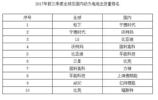 
	原標(biāo)題：財(cái)經(jīng)八姐：制造業(yè)尋根記——中國(guó)鋰電池制造業(yè)的“虛胖”體質(zhì)


	


	


	最近中興被美國(guó)商務(wù)部制裁一事鬧的沸沸揚(yáng)揚(yáng)，在中國(guó)市場(chǎng)中最直觀的體現(xiàn)就是芯片制造業(yè)走紅了。新聞聯(lián)播無數(shù)次的提到要振興中國(guó)芯片制造業(yè)，國(guó)內(nèi)股市相關(guān)股票也應(yīng)勢(shì)上漲