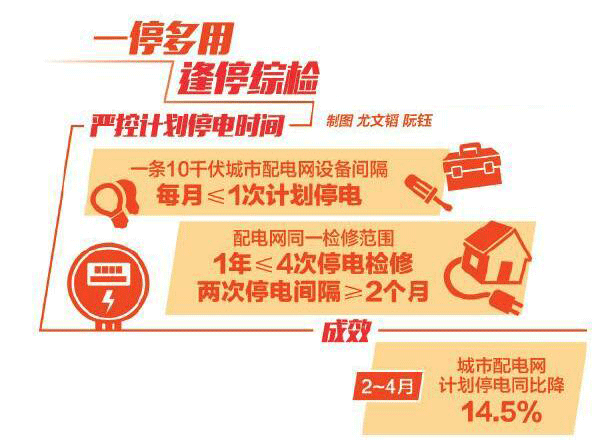 
　　“這樣的線路檢修方式，確實(shí)是想用戶之所想、急用戶之所急！”4月19日，在位于西藏拉薩市318國道旁的一處10千伏配電網(wǎng)不停電作業(yè)現(xiàn)場(chǎng)，家住拉薩市城關(guān)區(qū)香嘎村的扎桑大媽，向現(xiàn)場(chǎng)電力工作人員豎起大拇指，為供電公司確保用戶少停電、不停電的做法點(diǎn)了個(gè)大大的贊。

　　自今年2月以來，國網(wǎng)西藏電力有限公司在全區(qū)7市（地）城市啟動(dòng)開展“頻繁停電專項(xiàng)整治年”活動(dòng)，切實(shí)將整治頻繁停電工作統(tǒng)籌納入所屬各供電公司停電計(jì)劃管理、電網(wǎng)設(shè)備運(yùn)維、客戶服務(wù)等各項(xiàng)工作，并取得了初步