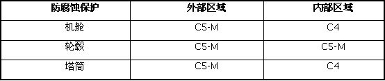  　　5MW風(fēng)力發(fā)電機(jī)組主要是從提高各零部件的防腐能力——被動(dòng)防腐和改善機(jī)組內(nèi)部環(huán)境——主動(dòng)防腐，兩方面來開展防腐設(shè)計(jì)。包括機(jī)艙系統(tǒng)、風(fēng)輪系統(tǒng)、塔筒系統(tǒng)和塔基系統(tǒng)