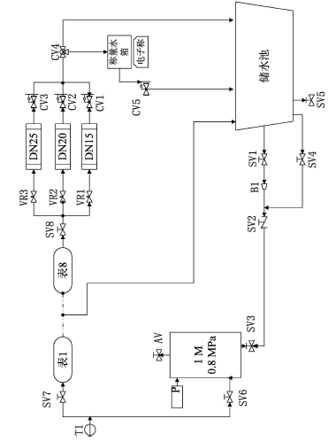 　　【中國儀表網(wǎng) 儀表專利】創(chuàng)意無極限，儀表大發(fā)明。今天為大家介紹一項(xiàng)國家發(fā)明授權(quán)專利——一種水表校表系統(tǒng)及其校表方法