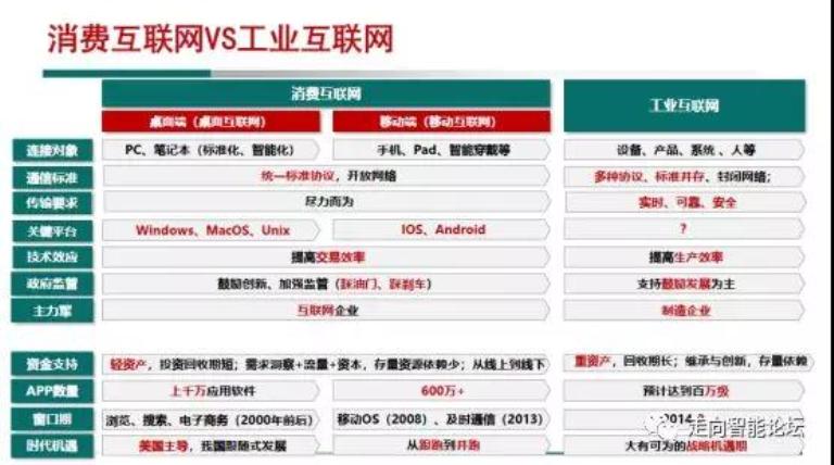 
	前不久，中國信息通信研究院、浙江省經(jīng)濟(jì)和信息化委員會(huì)、蕭山區(qū)人民政府共同主辦的“2018中國工業(yè)大數(shù)據(jù)大會(huì)?錢塘峰會(huì)”在浙江杭州成功舉辦。安筱鵬博士做專題報(bào)告，以下是“走向智能論壇”根據(jù)講話錄音整理的演講內(nèi)容，供大家學(xué)習(xí)交流