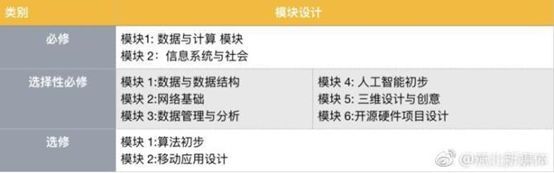 
	【人工智能教科書將進(jìn)入高中教學(xué)】


	


	近日，由商湯科技、華東師范大學(xué)慕課中心、上海交大附中、華師大附中等 6 個(gè)學(xué)校的老師合作完成的《人工智能基礎(chǔ)（高中版）》發(fā)布，該書以人工智能發(fā)展歷史和主要應(yīng)用作為主要內(nèi)容，首批將在全國40所學(xué)校以選修課形式試點(diǎn)開展。


	


	 


	【霍金的臨終遺作涉及多元宇宙理論】


	


	霍金去世前的最后一篇論文發(fā)表在《高能物理學(xué)雜志》上