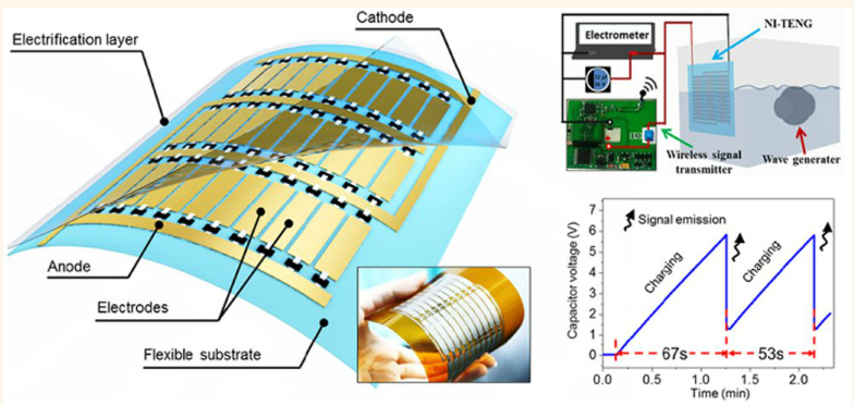 　　【中國儀表網(wǎng) 儀表研發(fā)】近年來海洋生態(tài)環(huán)境傳感器逐步向小型化、智能化的方向發(fā)展，這對整個傳感系統(tǒng)的能源補給、材料、通訊等方面提出了巨大挑戰(zhàn)。國內(nèi)外開展了面向海洋生態(tài)環(huán)境傳感器的新能源技術(shù)研究，如太陽能、風(fēng)能、溫差能和波浪能