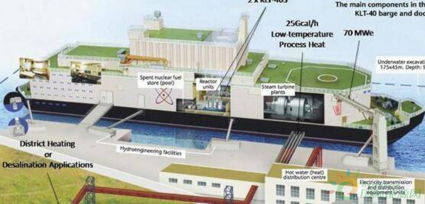 
                    一直以來，能源是制約人類發(fā)展的重要條件，因此，世界各國(guó)都在普遍開發(fā)新的能源來應(yīng)對(duì)將來可能到來的能源危機(jī)。其中核能作為一種高效的新能源為包括中國(guó)俄羅斯等在內(nèi)的世界各大國(guó)所青睞