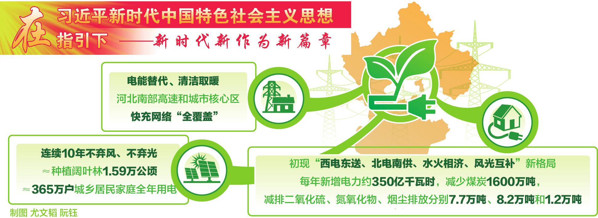 
　　黨的十九大報(bào)告提出，“推進(jìn)能源生產(chǎn)和消費(fèi)革命，構(gòu)建清潔低碳、安全高效的能源體系。”能源體系變革最大的益處莫過于大氣環(huán)境的改善