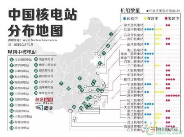 
                    :河南南陽信陽洛陽平頂山都要建核電站河南十三五做好南陽、信陽等核電廠址保護工作，爭取繼續(xù)列入國家核電中長期發(fā)展規(guī)劃。待國家啟動內(nèi)陸核電項目規(guī)劃建設(shè)后，積極推進南陽、信陽、洛陽、平頂山等核電項目前期工作