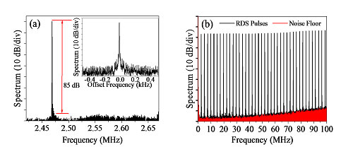 　　【中國(guó)儀表網(wǎng) 儀表研發(fā)】近日，上海光機(jī)所馮衍研究員課題組，在脈沖拉曼光纖激光器研究中取得系列進(jìn)展。  拉曼耗散孤子輸出的射頻譜特性  皮秒脈沖泵浦下隨機(jī)分布式反饋拉曼光纖激光輸出與放大自發(fā)輻射的比較  拉莫爾重頻脈沖589nm鈉導(dǎo)星激光器輸出特性 　　課題組采用放大自發(fā)輻射源作為泵浦，實(shí)現(xiàn)了超穩(wěn)定的鎖模拉曼光纖激光輸出；采用脈沖激光泵浦，實(shí)現(xiàn)了超快隨機(jī)分布式反饋拉曼光纖激光輸出；基于脈沖泵浦窄線寬拉曼光纖放大器，研制成功拉莫爾重頻的