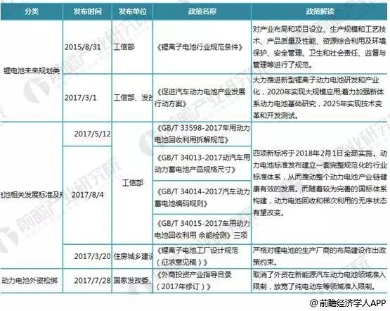 
	中國儲能網(wǎng)訊：2018年5月9日，據(jù)《日經(jīng)亞洲評論》報道，日本政府、日本電池制造商及本田、日產(chǎn)和豐田三大主要汽車制造商將聯(lián)合研發(fā)固態(tài)鋰離子電池。日本政府投資16億日元（約人民幣9349萬元）促進日本公司電動汽車電池市場的發(fā)展，并希望搶占絕對優(yōu)勢的行業(yè)地位