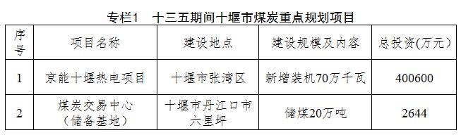 
	中國儲能網(wǎng)訊：湖北十堰市政府辦日前印發(fā)《十堰市能源(新能源)產(chǎn)業(yè)發(fā)展行動計劃(2017—2020年)》，提出利用大容量電池組結(jié)合各種新能源發(fā)電方式，積極推進儲能項目建設(shè)，首批推進建設(shè)普林工業(yè)園、湖北精益、湖北正奧等儲能項目，接續(xù)推進金鼎紡織、冠達汽車、湖北三環(huán)、湖北世紀(jì)中遠等15個具備條件的項目，力爭到2020年全市建成儲能電站30座。電動汽車充電設(shè)施方面，鼓勵利用電動汽車梯次利用電池在充電站、換電站的規(guī)?；瘧?yīng)用，推廣儲能、快充、換電一體化新型基礎(chǔ)設(shè)施