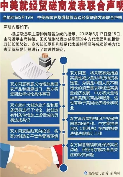 　　中國加入世貿(mào)組織以來，美國對(duì)華貿(mào)易逆差持續(xù)擴(kuò)大，美國日益將中國作為競(jìng)爭對(duì)手而不是合作伙伴，致使特朗普政府采取強(qiáng)硬的手段來處理與中國的利益沖突。
　　
　　終于，經(jīng)過兩天兩夜的激烈博弈，中美新一輪磋商結(jié)束了