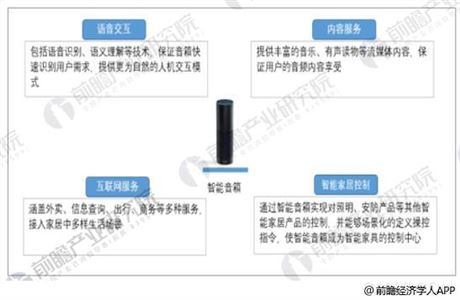 
                    
	智能音箱，是一個音箱升級的產(chǎn)物，是家庭消費者用語音進(jìn)行上網(wǎng)的一個工具，比如點播歌曲、上網(wǎng)購物，或是了解天氣預(yù)報，它也可以對智能家居設(shè)備進(jìn)行控制，比如打開窗簾、設(shè)置冰箱溫度、提前讓熱水器升溫等。


	


	智能音箱是在傳統(tǒng)音箱的基礎(chǔ)上增加了智能化功能，體現(xiàn)在兩方面， 一、技術(shù)上具備 Wi-Fi 連接， 可語音交互;二、功能上，可提供音樂、有聲讀物等內(nèi)容服務(wù)、信息查詢、外賣、 O2O 等互聯(lián)網(wǎng)服務(wù)，以及場景化智能家居控制能力