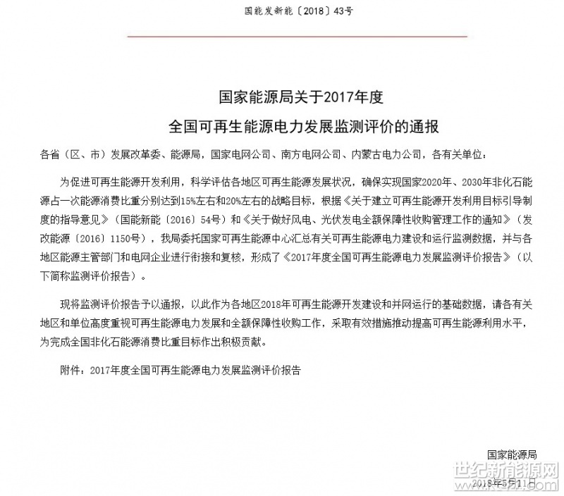  近日，國家能源局發(fā)布了《2017年度全國可再生能源電力發(fā)展監(jiān)測評價報告》。報告顯示，截至2017年底，全國可再生能源發(fā)電裝機(jī)容量6.5億千瓦，占全部電力裝機(jī)的36.6%，其中水電裝機(jī)（含抽水蓄能）3.41億千瓦，風(fēng)電裝機(jī)1.64億千瓦，光伏發(fā)電裝機(jī)1.30億千瓦，生物質(zhì)發(fā)電裝機(jī)1476萬千瓦