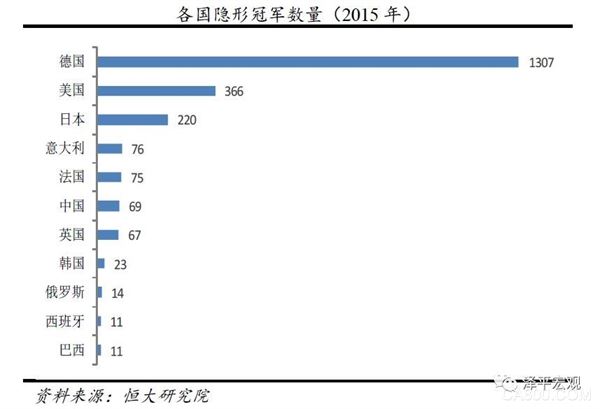 
                    
	 


	文 任澤平 華炎雪


	


	19大報告提出：“中國經(jīng)濟(jì)正由高速增長階段轉(zhuǎn)向高質(zhì)量發(fā)展階段”。中美貿(mào)易戰(zhàn)，美方重點針對中國《制造業(yè)2025》的高端制造領(lǐng)域