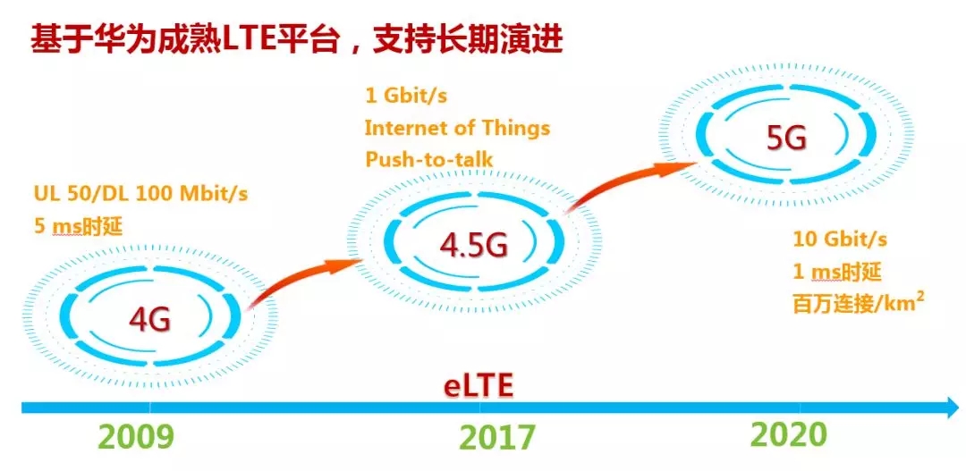 2018年4月11日，工業(yè)和信息化部、住房和城鄉(xiāng)建設(shè)部、交通運(yùn)輸部、農(nóng)業(yè)農(nóng)村部、國(guó)家能源局、國(guó)務(wù)院扶貧辦等六部委聯(lián)合印發(fā)了《智能光伏產(chǎn)業(yè)發(fā)展行動(dòng)計(jì)劃（2018－2020年）》，其中“發(fā)展智能光伏集成運(yùn)維”一項(xiàng)明確提出，推動(dòng)光伏系統(tǒng)智能集成和運(yùn)維。運(yùn)用互聯(lián)網(wǎng)、大數(shù)據(jù)、人工智能、5G通信等新一代信息技術(shù)，推動(dòng)光伏系統(tǒng)從踏勘、設(shè)計(jì)、集成到運(yùn)維的全流程智能管控