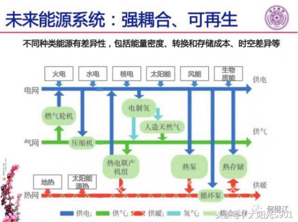 光伏領(lǐng)跑者即將退出歷史舞臺(tái)。山東省東營(yíng)市2018年1G光伏領(lǐng)跑者項(xiàng)目未獲國(guó)家批準(zhǔn)，光伏界有些失落，但長(zhǎng)期看對(duì)山東是好事，因?yàn)閱我浑娫聪到y(tǒng)的危害，已經(jīng)成為影響電力系統(tǒng)安全的主要問(wèn)題
