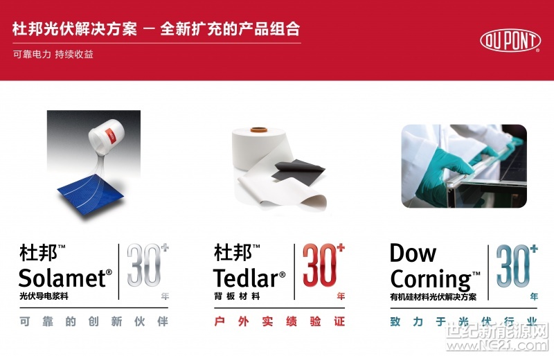世紀新能源網消息：（2018年5月27日，中國上海訊）作為光伏解決方案的行業(yè)領導者，杜邦光伏解決方案(以下簡稱“杜邦”公司)始終致力于為全球客戶提供可靠電力和持久價值。在SNEC第十二屆(2018)國際太陽能光伏與智慧能源(上海)展覽會W4-555展臺，杜邦將展示更全更廣的創(chuàng)新材料以及與客戶的合作成果