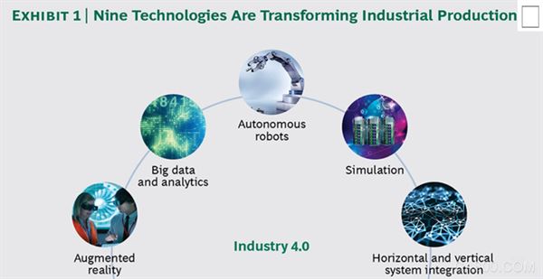 
                    
	自工業(yè)革命爆發(fā)以來，技術(shù)進(jìn)步推動了工業(yè)生產(chǎn)力的大幅提升。十九世紀(jì)由蒸汽機(jī)驅(qū)動的工廠，電氣化導(dǎo)致了二十世紀(jì)早期的大規(guī)模生產(chǎn)，并且工業(yè)在二十世紀(jì)七十年代變成了自動化
