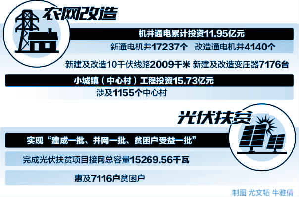 　　5月21日，遼寧錦州供電公司駐村服務(wù)隊(duì)來到扶貧點(diǎn)義縣侯家?guī)X村，和該村黨支部書記閆來波一起到秋葵苗培育基地，掌握種植情況，研究銷路，幫助種植戶進(jìn)一步脫貧致富。截至2017年底，侯家?guī)X村實(shí)現(xiàn)了整村脫貧