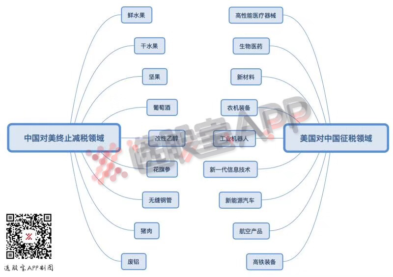 
                    
	作者奕兵


	


	中美貿(mào)易戰(zhàn)在熱度平息了一段時間之后，一夜之間再度發(fā)生變化。


	


	美國白宮官網(wǎng)29日發(fā)表聲明，美國將加強對獲取美國工業(yè)重大技術(shù)的相關(guān)中國個人和實體實施出口管制，并采取具體投資限制，擬于2018年6月30日前正式公布相關(guān)措施，之后不久將正式實施