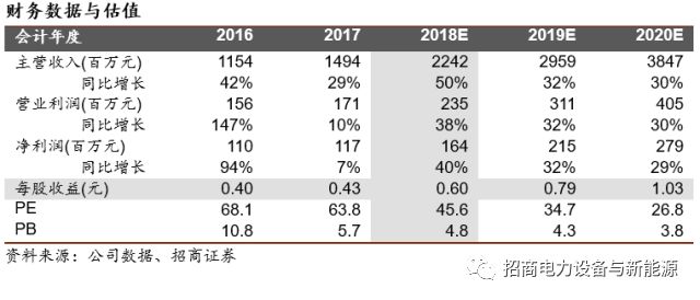 
                    
	原標(biāo)題：麥格米特（深度報告）持續(xù)推進(jìn)電氣自動化平臺建設(shè)，細(xì)分行業(yè)突破帶來增長


	


	公司在智能家電、工業(yè)電源、工業(yè)自動化、新能源汽車領(lǐng)域?qū)崿F(xiàn)逐步突破。長期來看，公司產(chǎn)品類不斷拓寬，將帶來持續(xù)增長的動力