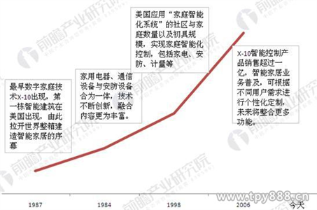 
                    
	2017年，可謂是人工智能興起的一年，各個品牌都在推廣自己的智能產(chǎn)品，競爭相當(dāng)?shù)募ち摇Ｖ悄苷Z音涉及到的智能電視，智能音響；AI技術(shù)涉及到的智能機(jī)器人，無人汽車；AR，VR涉及到的虛擬現(xiàn)實，實景應(yīng)用，都將人工智能推向頂峰
