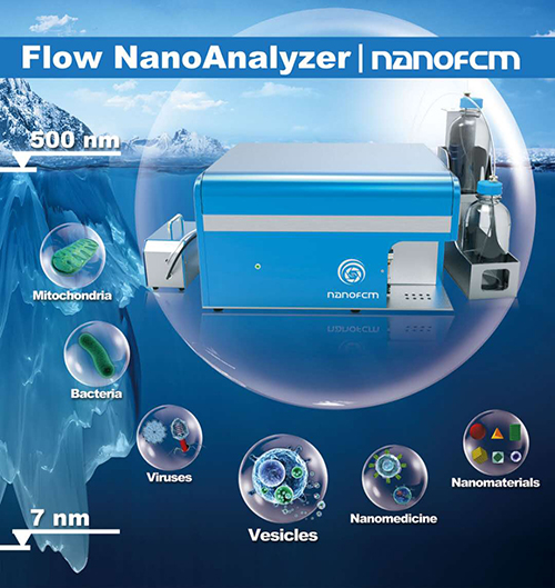 　　【中國儀表網(wǎng) 儀表產(chǎn)業(yè)】科學(xué)儀器是人類探索自然、認(rèn)識(shí)世界的重要工具，也是環(huán)境保護(hù)、食品安全、醫(yī)療衛(wèi)生等社會(huì)發(fā)展的重要保障。國內(nèi)高速增長(zhǎng)的科學(xué)研究和環(huán)境、食品安全監(jiān)測(cè)需求，以及國產(chǎn)儀器技術(shù)水平落后的現(xiàn)狀導(dǎo)致我國成為國際儀器儀表產(chǎn)品的最大進(jìn)口國，一些高端儀器設(shè)備100%依賴進(jìn)口