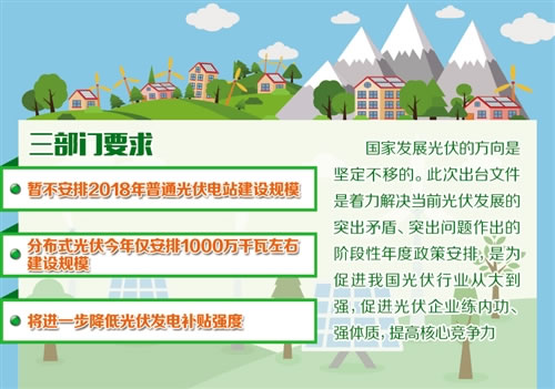                                         
	

	　　光伏發(fā)電裝機(jī)規(guī)模高速增長(zhǎng)的時(shí)代或?qū)⒔Y(jié)束。近日，國(guó)家發(fā)展改革委、財(cái)政部、國(guó)家能源局聯(lián)合印發(fā)《關(guān)于2018年光伏發(fā)電有關(guān)事項(xiàng)的通知》，要求合理把握發(fā)展節(jié)奏，優(yōu)化光伏發(fā)電新增建設(shè)規(guī)模，暫不安排2018年普通光伏電站建設(shè)規(guī)模，在國(guó)家未下發(fā)文件啟動(dòng)普通電站建設(shè)工作前，各地不得以任何形式安排需國(guó)家補(bǔ)貼的普通電站建設(shè)