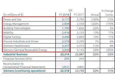 
	中國儲能網(wǎng)訊：新能源汽車受歡迎下，巨頭西門子也沒擋住誘惑，開始投資鋰電池。 


	日前媒體報道，西門子將聯(lián)手前特斯拉高管PeterCarlsson創(chuàng)立的瑞典電池公司Northvolt生產(chǎn)鋰離子電池