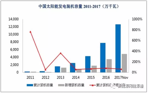 太陽(yáng)能發(fā)電①太陽(yáng)能發(fā)電概況財(cái)經(jīng)日歷資訊快遞貴金屬模擬交易貴金屬專家直播室金投網(wǎng)貴金屬行情軟件太陽(yáng)能具有永久性、儲(chǔ)量大、清潔無(wú)污染等特點(diǎn)，是目前應(yīng)用技術(shù)比較成熟、資源分布最為廣泛的可再生能源。太陽(yáng)能發(fā)電的利用方式分為光伏發(fā)電和光熱發(fā)電兩種，其中光伏技術(shù)在全球范圍內(nèi)已得到規(guī)?；瘧?yīng)用