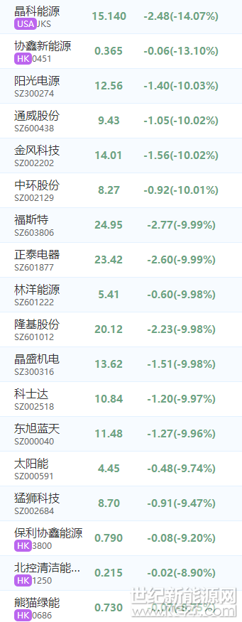 6月4日，周一，今日我國股市大小指數(shù)全天現(xiàn)分化格局。截止收盤，滬指報3091.19點，漲幅0.52%；深成指報10204.32點，漲0.34%；創(chuàng)指報1702.93點，跌幅0.39%