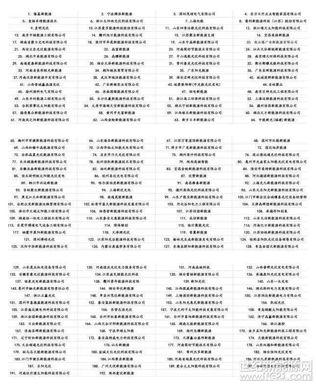 中國可再生能源學會光伏專委會：

戶用光伏作為分布式光伏中的重要形式從2013年發(fā)布國務院國八條(關于促進光伏產業(yè)健康發(fā)展的若干意見)以后逐漸在國內蓬勃發(fā)展，尤其是2016年開始進入了大規(guī)?？焖侔l(fā)展的階段，以每年約40萬戶的速度快速進入到人民百姓的日常生活，為尤其是農村地區(qū)的廣大老百姓提供了不可多得的投資理財渠道增加財產性收入和支持清潔能源的手段，同時極大促進了光伏行業(yè)的發(fā)展，從一個小眾行業(yè)發(fā)展成全民皆知的普惠性行業(yè)。

2017年全年的戶用光伏裝機容量達到2GW，創(chuàng)造產值超過百億，創(chuàng)造就業(yè)超過10萬人