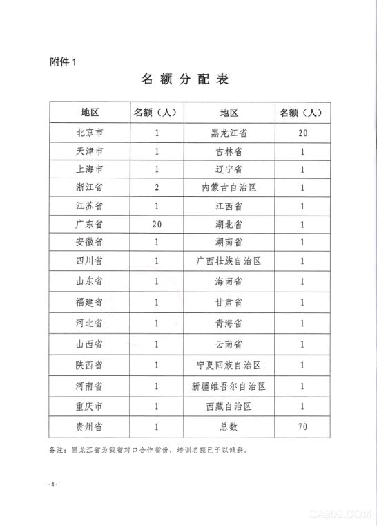 
                    
	根據(jù)《人力資源社會(huì)保障部辦公廳關(guān)于印發(fā)專業(yè)技術(shù)人才知識(shí)更新工程2018年高級(jí)研修項(xiàng)目計(jì)劃的通知》（人社廳發(fā)〔2018〕34號(hào)），“工業(yè)互聯(lián)網(wǎng)平臺(tái)技術(shù)研究與應(yīng)用”高級(jí)研修項(xiàng)目已經(jīng)人力資源社會(huì)保障部辦公廳審核批準(zhǔn)。廣東省人力資源和社會(huì)保障廳定于2018年6月11日至16日在佛山市舉辦工業(yè)互聯(lián)網(wǎng)平臺(tái)技術(shù)研究與應(yīng)用高級(jí)研修班