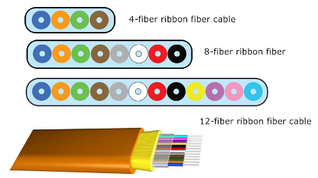 　　【中國儀表網(wǎng) 儀表下游】近日，國際市場研究機構(gòu)The Insight Partners發(fā)布全球帶狀光纜市場報告稱，2018-2025年，全球帶狀光纜市場在預測期間內(nèi)將以8.9%的年復合增長率增長，并在2025年規(guī)模達到43.703億美元。  　　報告中指出，云技術、大數(shù)據(jù)、物聯(lián)網(wǎng)這樣的大趨勢是促進全球帶狀光纜需求穩(wěn)定高速增長的主要原因