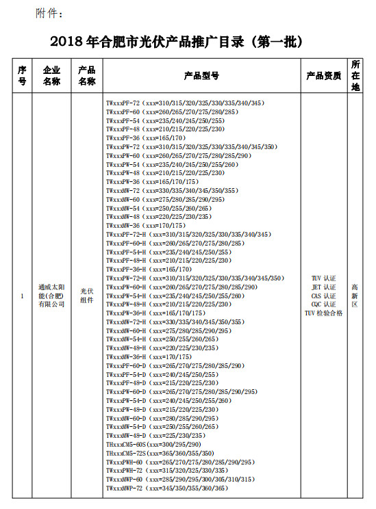 根據(jù)《合肥市人民政府關(guān)于促進(jìn)光伏產(chǎn)業(yè)持續(xù)健康較快發(fā)展的若干意見》（合政〔2016〕93號(hào)）和《合肥市光伏產(chǎn)品推廣發(fā)布暫行辦法》（合經(jīng)信電子〔2017〕107號(hào)），經(jīng)企業(yè)申請(qǐng)，縣（市）區(qū)、開發(fā)區(qū)資格審查、初審上報(bào)，市經(jīng)信委、發(fā)改委、質(zhì)監(jiān)局及相關(guān)專家現(xiàn)場(chǎng)聯(lián)合查驗(yàn)，現(xiàn)將擬納入《2018年合肥市光伏產(chǎn)品推廣目錄（第一批）》的企業(yè)名單予以公示。公示時(shí)間為2018年6月6日至6月13日
