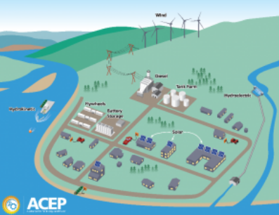 
	中國(guó)儲(chǔ)能網(wǎng)訊：如今，微電網(wǎng)公司將在阿拉斯加州獲得更多的支持，并得到阿拉斯加微電網(wǎng)技術(shù)商業(yè)化中心的幫助。


	由阿拉斯加能源和電力中心（ACEP）領(lǐng)導(dǎo)的這場(chǎng)為期三年的技術(shù)競(jìng)賽為改善微電網(wǎng)技術(shù)提供了技術(shù)和商業(yè)援助，并為實(shí)施新的項(xiàng)目提供了支持