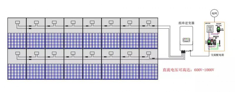 隨著光伏市場的發(fā)展，人們對于安全的關(guān)注日益加大。行業(yè)協(xié)會、政府機構(gòu)等逐步推出安全標(biāo)準(zhǔn)，規(guī)范市場運行
