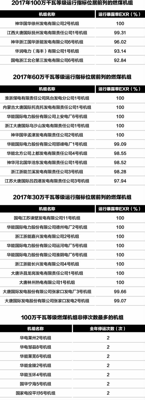 　　核心提示 電力可靠性管理是電力安全生產(chǎn)管理的基礎(chǔ)性工作。三十多年來，我國的電力可靠性管理已由初創(chuàng)時(shí)期的政企合一管理發(fā)展到政府主導(dǎo)、行業(yè)服務(wù)和企業(yè)主體相結(jié)合的新階段