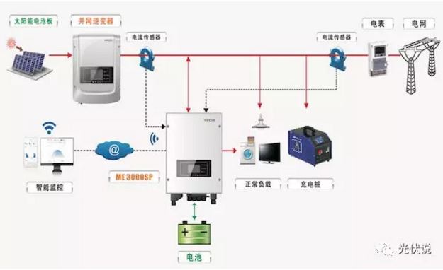 
	中國儲能網(wǎng)訊：“站在行業(yè)發(fā)展的風口浪尖，就連光伏企業(yè)的臨時工都能賺到錢!”


	這句話并不是夸大，也不是拉低不同職業(yè)的人，因為職業(yè)沒有高低貴賤之分，只有分工不同，這里筆者想要說明一個事實，一個發(fā)生在我們身邊的事實：曾幾何時組件、硅料、硅片恰值暴利，市場處于供不應(yīng)求狀態(tài)，讓在光伏企業(yè)從事清潔工作的臨時工，找到賺錢的商機，通過倒賣硅料、硅片，把掃地這項工作從主業(yè)變成副業(yè)，自己也有了一段難忘發(fā)家史。


	曾幾何時，各地如“雨后春筍”般，出現(xiàn)了許多系統(tǒng)安裝商，他們代表著新興的光伏陣營，把戶用光伏推到一個新