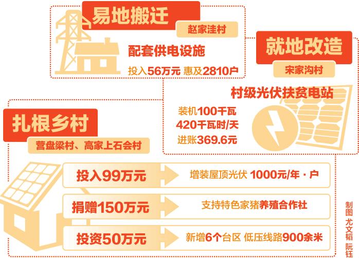 　　長空澄澈，群山崢嶸。6月14日，山西省忻州市岢嵐縣，整潔的街道和林立的店鋪，無不透露著這座晉西北小城的安逸與活力