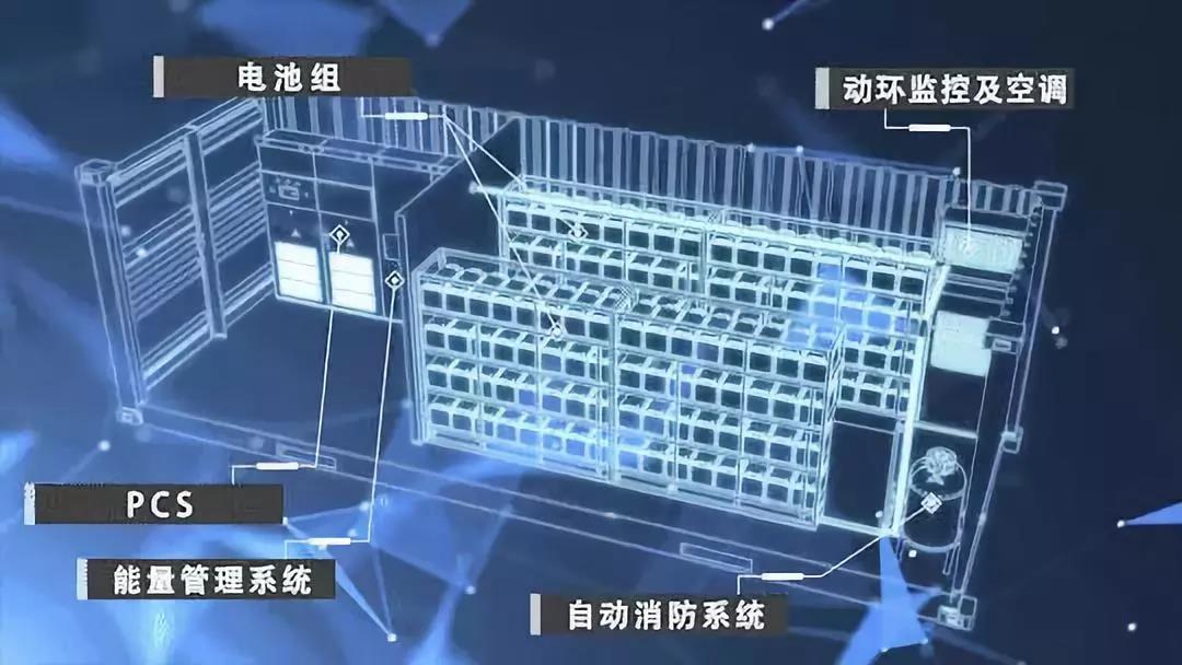 
	中國儲(chǔ)能網(wǎng)訊：2018年一季度，全球新增投運(yùn)電化學(xué)儲(chǔ)能項(xiàng)目的裝機(jī)規(guī)模為94MW，同比下降37%。中國區(qū)域內(nèi)新增規(guī)劃/在建項(xiàng)目主要分布在新疆、西藏、江蘇、內(nèi)蒙古等地，新增規(guī)劃/在建項(xiàng)目中，集中式可再生能源并網(wǎng)領(lǐng)域的裝機(jī)規(guī)模最大，為200MW，占比為88%;用戶側(cè)和輔助服務(wù)領(lǐng)域分列二、三位，占比分別為8%和4%