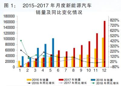 
	中國儲能網(wǎng)訊：經(jīng)歷了4個月的過渡期之后，6月12日，新能源汽車補貼新政正式實施。針對6月11日后出售的新能源汽車，補貼新政在續(xù)航里程、百公里能耗以及其他綜合指標方面都提出了更高、更嚴格的要求