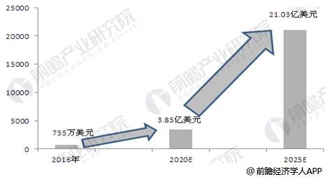 
	中國儲能網(wǎng)訊：石墨烯的理論研究始于1947年，迄今已有70年的歷史。但真正能夠獨立存在的二維石墨烯晶體則是出現(xiàn)在2004年：英國曼徹斯特大學(xué)天文物理學(xué)教授AndreK.Geim領(lǐng)導(dǎo)的研究小組利用微機械剝離方法首次獲得了石墨烯
