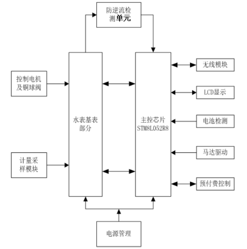 　　【中國(guó)儀表網(wǎng) 儀表專利】創(chuàng)意無(wú)極限，儀表大發(fā)明。今天為大家介紹一項(xiàng)國(guó)家發(fā)明授權(quán)專利——防逆流的無(wú)線智能水表
