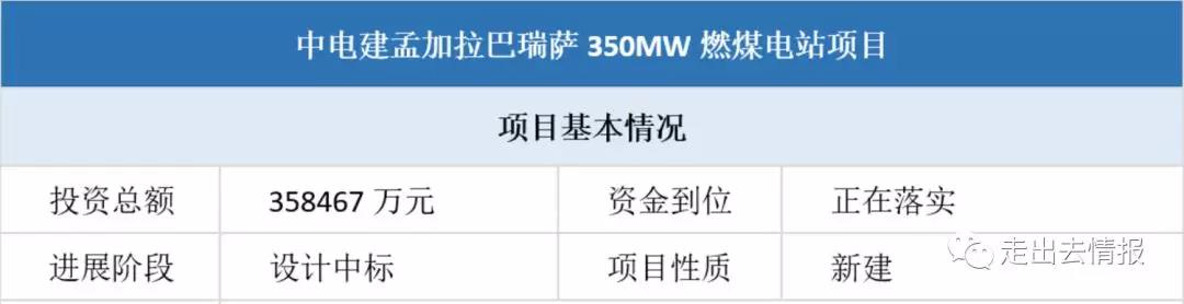 　　項(xiàng)目簡(jiǎn)介：　?。▉?lái)源：走出去情報(bào)）　　該項(xiàng)目位于孟加拉國(guó)的南部巴爾古納（Barguna）地區(qū)，緊鄰孟加拉灣，由中國(guó)電建集團(tuán)海外投資有限公司投資建設(shè)?！　“?臺(tái)機(jī)組設(shè)計(jì)（一期一臺(tái)350MW機(jī)組，二期擴(kuò)建一臺(tái)350MW機(jī)組），裝機(jī)容量2×350MW，擬采用超臨界燃煤機(jī)組，新建專用供煤碼頭和約30公里的400kV輸電線路