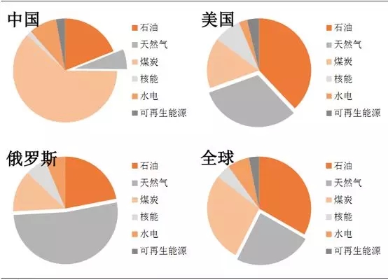 　　【中國儀表網(wǎng) 儀表產(chǎn)業(yè)】天然氣作為一種優(yōu)質(zhì)的清潔能源，在改善大氣污染中起到非常重要的作用。國家也在將天然氣發(fā)展成為我國主體能源之一