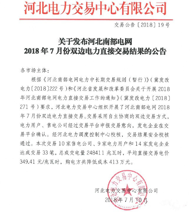  　　河北電力交易中心發(fā)布《南部電網(wǎng)2018年7月份雙邊電力直接交易結(jié)果》，本次交易10家售電公司、9家電力用戶(hù)和14家發(fā)電企業(yè)達(dá)成交易33筆，總成交電量248411兆瓦時(shí)，平均直接交易電價(jià)349.41元/兆瓦時(shí)，購(gòu)電方共降低成本413萬(wàn)元。詳情如下： 