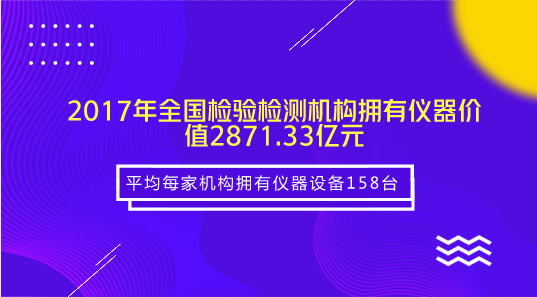 　　【中國(guó)儀表網(wǎng) 儀表產(chǎn)業(yè)】 7月10日，國(guó)家市場(chǎng)監(jiān)管總局、認(rèn)監(jiān)委召開(kāi)新聞發(fā)布會(huì)，認(rèn)監(jiān)委副主任董樂(lè)群發(fā)布了2017年度全國(guó)認(rèn)證認(rèn)可檢驗(yàn)檢測(cè)服務(wù)業(yè)統(tǒng)計(jì)信息和認(rèn)證認(rèn)可強(qiáng)國(guó)建設(shè)有關(guān)情況。  　　國(guó)家市場(chǎng)監(jiān)管總局、認(rèn)監(jiān)委扎實(shí)推進(jìn)質(zhì)量認(rèn)證體系建設(shè)，完善質(zhì)量認(rèn)證統(tǒng)計(jì)分析機(jī)制，健全國(guó)家層面的《認(rèn)證認(rèn)可統(tǒng)計(jì)報(bào)表制度》和《檢驗(yàn)檢測(cè)統(tǒng)計(jì)報(bào)表制度》，依法開(kāi)展了2017年度認(rèn)證認(rèn)可檢驗(yàn)檢測(cè)服務(wù)業(yè)統(tǒng)計(jì)工作，為認(rèn)證認(rèn)可檢驗(yàn)檢測(cè)在國(guó)家新型市場(chǎng)監(jiān)管體制下更好地傳遞市場(chǎng)信任、服務(wù)市場(chǎng)監(jiān)管提供了宏觀決策依據(jù)和數(shù)