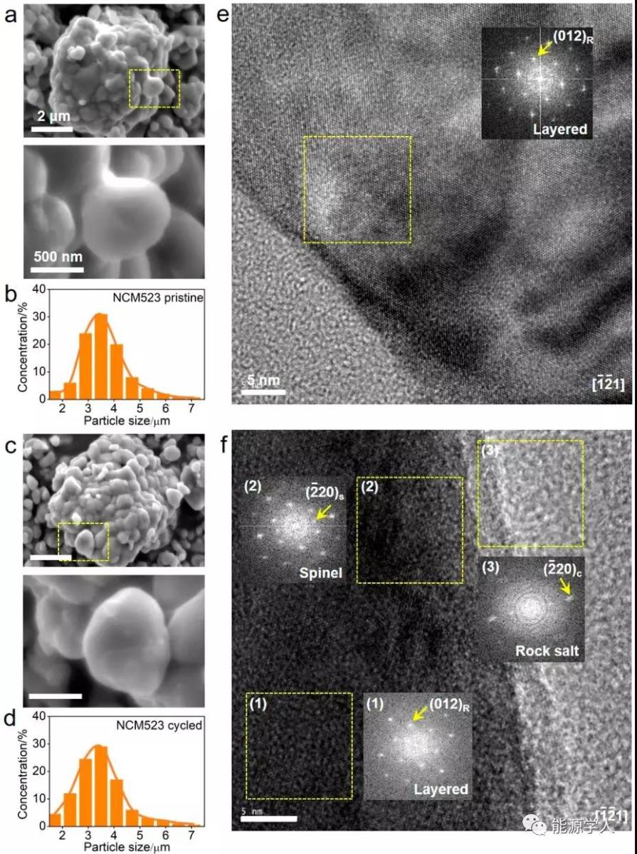 
	中國儲(chǔ)能網(wǎng)訊：鋰離子電池由于其高能量密度而被廣泛用于移動(dòng)電子設(shè)備和電動(dòng)汽車。由于容量衰減，鋰離子電池將在幾年后達(dá)到其使用壽命