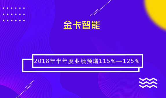 　　【中國儀表網(wǎng) 儀表企業(yè)】7月11日，金卡智能發(fā)布2018年半年度業(yè)績預(yù)告，報(bào)告期內(nèi)，公司營業(yè)總收入85718萬元—91841萬元，比上年同期增長40%—50%；歸屬于上市公司股東的凈利潤盈利20324萬元—21269 萬元，比上年同期增長115%—125%。  　　金卡智能表示，報(bào)告期內(nèi)業(yè)績變動(dòng)主要原因是：隨著我國天然氣消費(fèi)規(guī)模的持續(xù)增長及燃?xì)庑袠I(yè)信息化需求的不斷提升，公司以先進(jìn)的產(chǎn)品技術(shù)、完善的解決方案贏得更多客戶認(rèn)可，各項(xiàng)業(yè)務(wù)特別